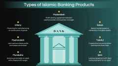 Islamic Banking PPT Slide 4
