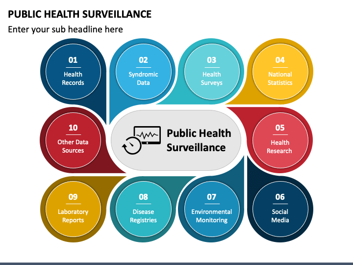 presentation in public health