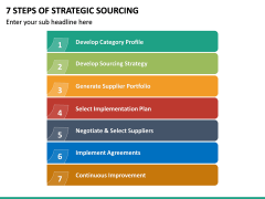 7 Steps Of Strategic Sourcing PPT Slide 2