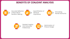 Conjoint Analysis PowerPoint and Google Slides Template - PPT Slides