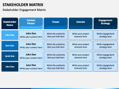 Stakeholder Matrix Slide 2