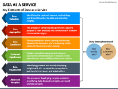 Data as a Service PowerPoint and Google Slides Template - PPT Slides