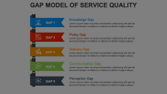 Gap Model of Service Quality Animated Presentation - SketchBubble