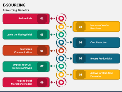 E-sourcing Powerpoint Template And Google Slides Theme