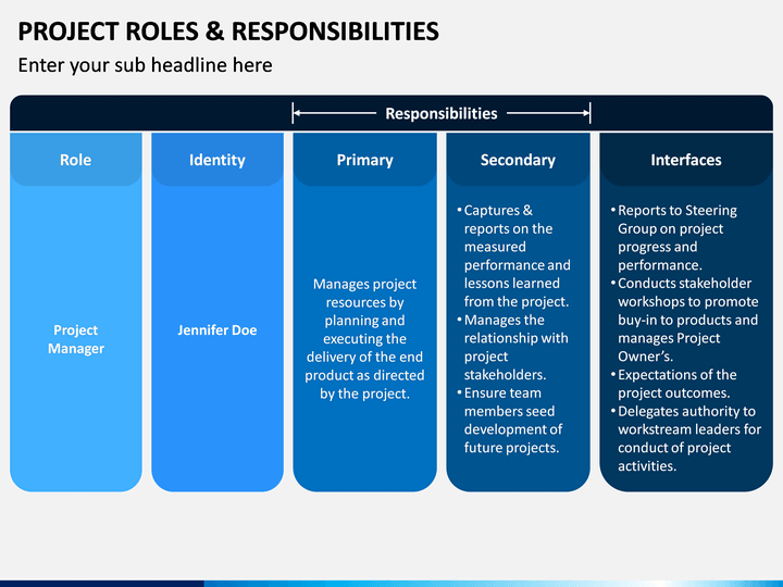 Project Roles and Responsibilities PowerPoint and Google Slides