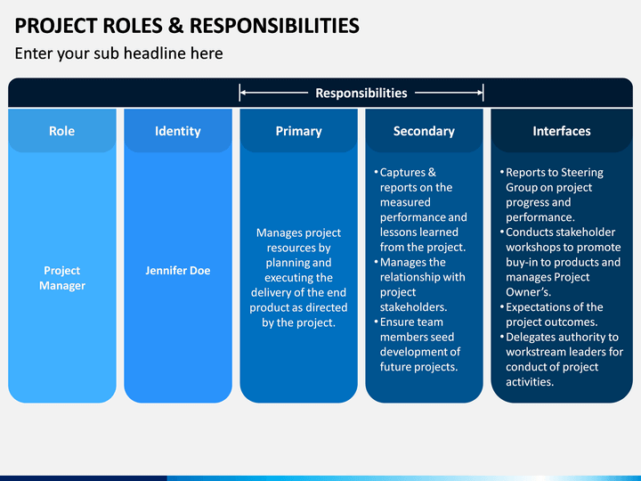 Project Roles And Responsibilities Powerpoint And Google Slides