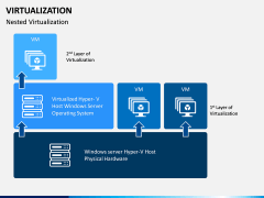 Virtualization PPT Slide 9