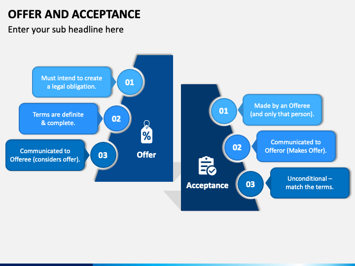 offer and acceptance presentation