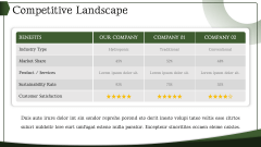 Hydroponic Farming Business Plan PPT Slide 6