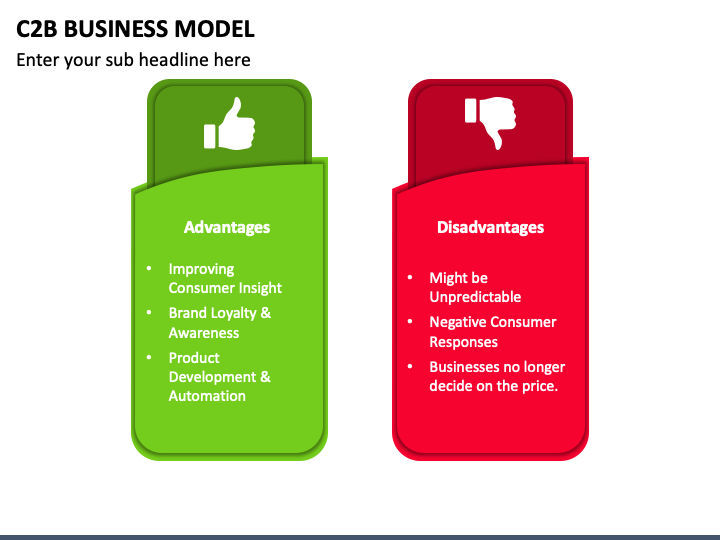 C2B Business Model PowerPoint Template - PPT Slides