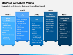 Business Capability Model PPT Slide 1