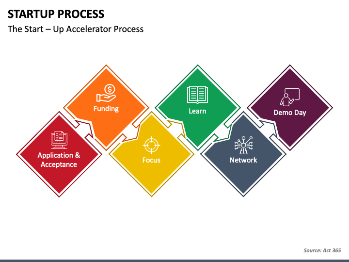 Startup Process PPT Slide 1