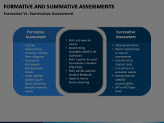 Formative and Summative Assessments Animated Presentation - SketchBubble