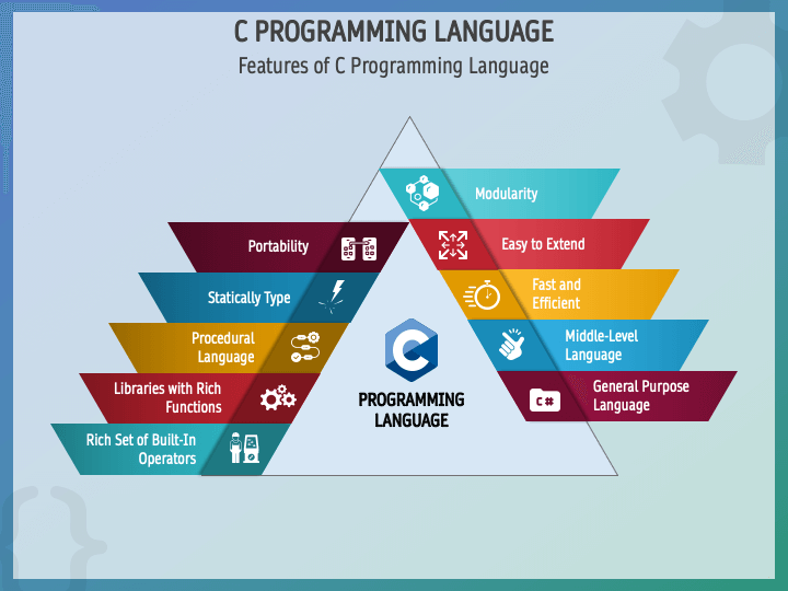 PPT - What is the best online platform to start learning the C programming  language PowerPoint Presentation - ID:7492662