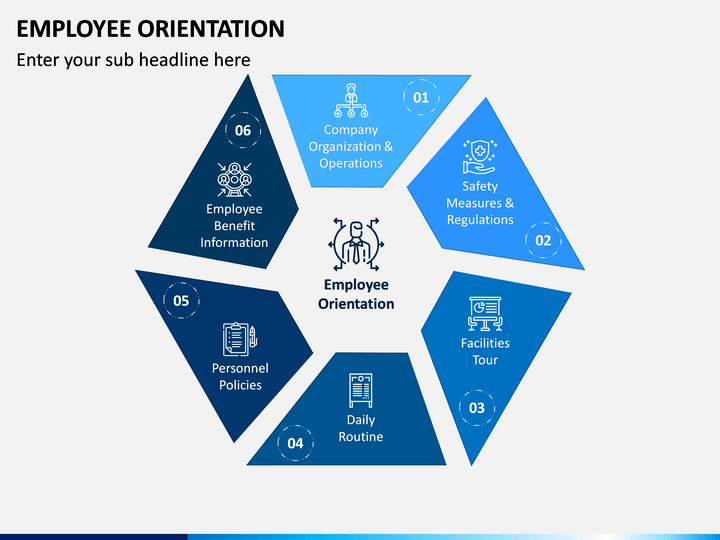 employee-orientation-powerpoint-template-ppt-slides-sketchbubble