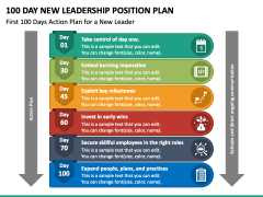 presentation for new role