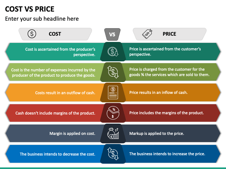 Cost Vs Price PowerPoint and Google Slides Template - PPT Slides