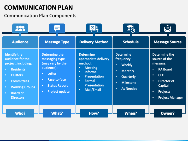 Communication Plan PowerPoint Template PPT Slides