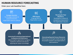 HR Forecasting PPT Slide 7