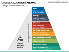 Strategic Alignment Pyramid PowerPoint Template - PPT Slides
