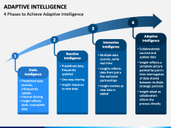 Adaptive Intelligence PowerPoint and Google Slides Template - PPT Slides