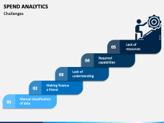 Spend Analytics PowerPoint Template - PPT Slides