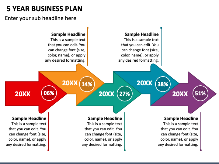 5 years business plan presentation