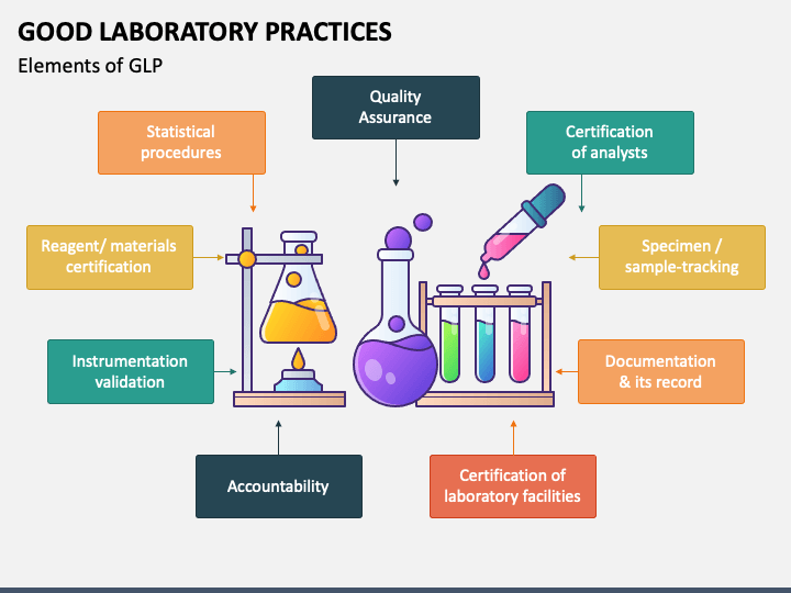 good laboratory practices case study