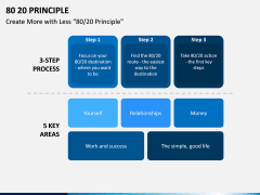 80 20 (Pareto) Principle PPT Slide 12