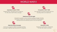 History of Singapore PPT Slide 5