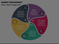 Market Engagement Animated Presentation - SketchBubble