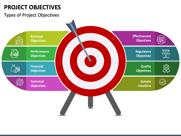 presentation project goals and objectives