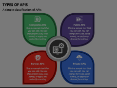 Types of APIs Animated Presentation - SketchBubble