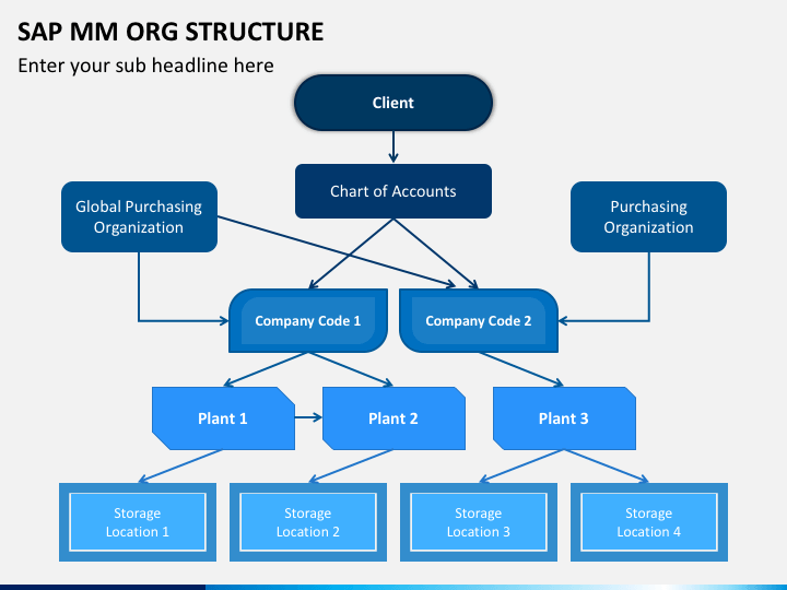 sap-mm-org-structure-powerpoint-template-ppt-slides