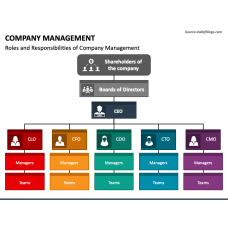 Page 7 - Management Templates for PowerPoint and Google Slides ...