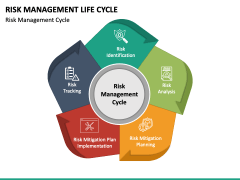 Risk Management Life Cycle PowerPoint and Google Slides Template - PPT ...
