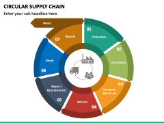 Circular Supply Chain PowerPoint and Google Slides Template - PPT Slides
