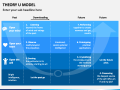 Theory U Model PPT Slide 2