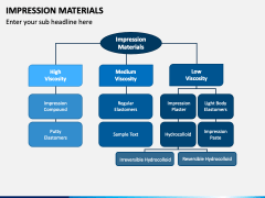 Impression Materials Powerpoint And Google Slides Template - Ppt Slides