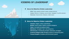 Iceberg of Leadership PPT Slide 1