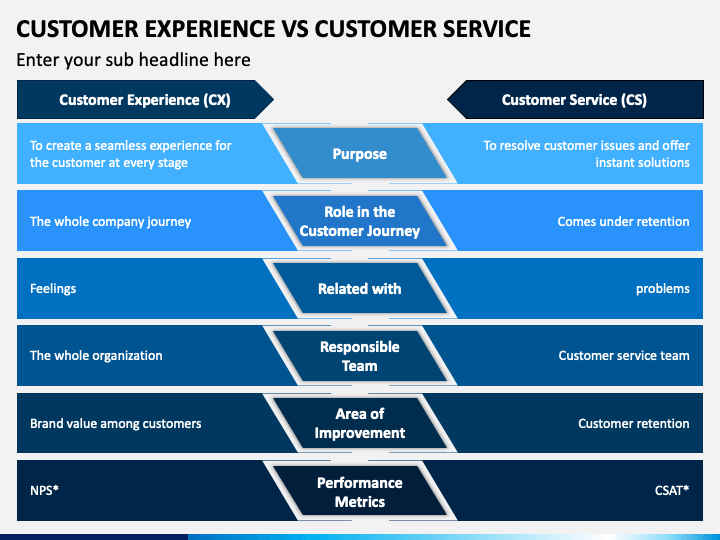 customer service vs customer experience presentation