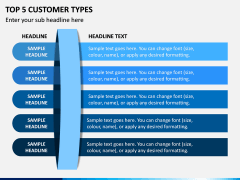 Top 5 Customer Types PPT Slide 1