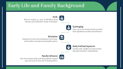 Mohammed Bin Salman Al Saud PPT Slide 4