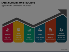 Sales Commission Structure Animated Presentation - SketchBubble