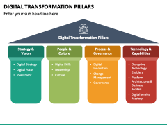 Digital Transformation Pillars PPT Slide 5