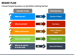 Brand Plan PPT Slide 2