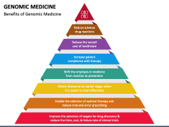 Genomic Medicine PowerPoint Template - PPT Slides