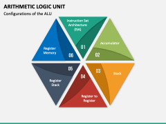 Arithmetic Logic Unit PowerPoint and Google Slides Template - PPT Slides