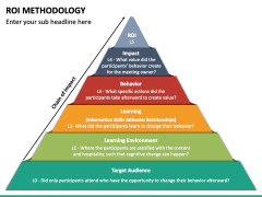 ROI Methodology PowerPoint and Google Slides Template - PPT Slides