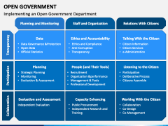 Open Government PowerPoint and Google Slides Template - PPT Slides